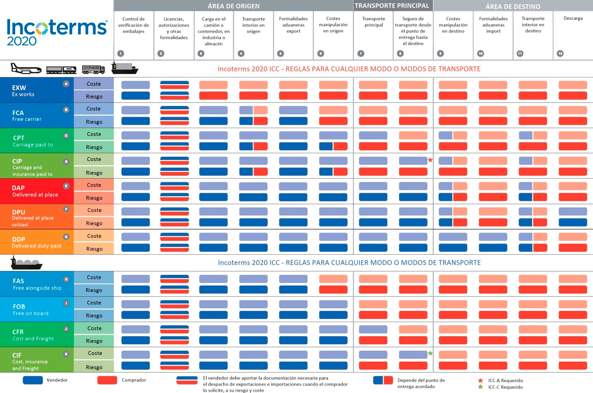 INCOTERMS-ES-2048x1357-1